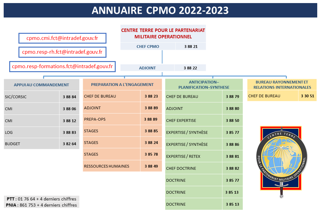 INTERNET Annuaire CPMO 2022 23